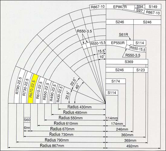 Ho Scale Radius Template