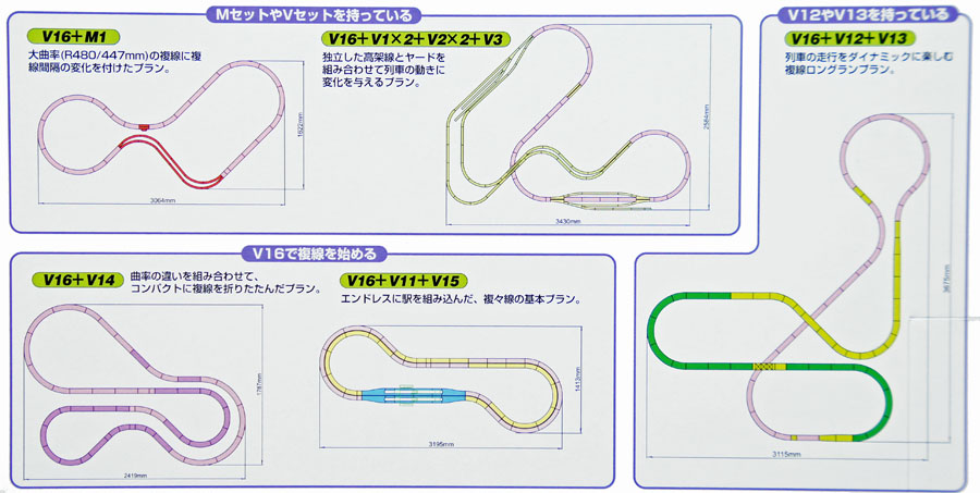 kato variation sets